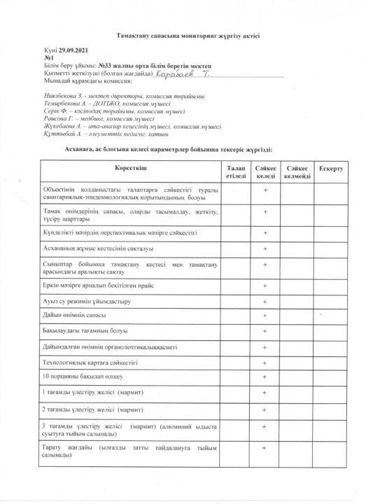 Тамақтану сапасына мониторинг жүргізу актісі