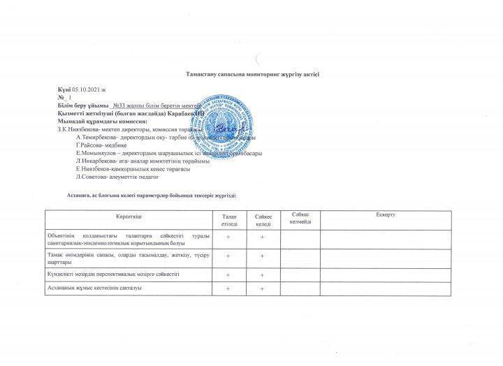 Тамақтандырудың сапалық мониторингі