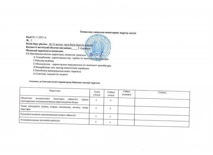 Тамақтандырудың сапалық мониторингі