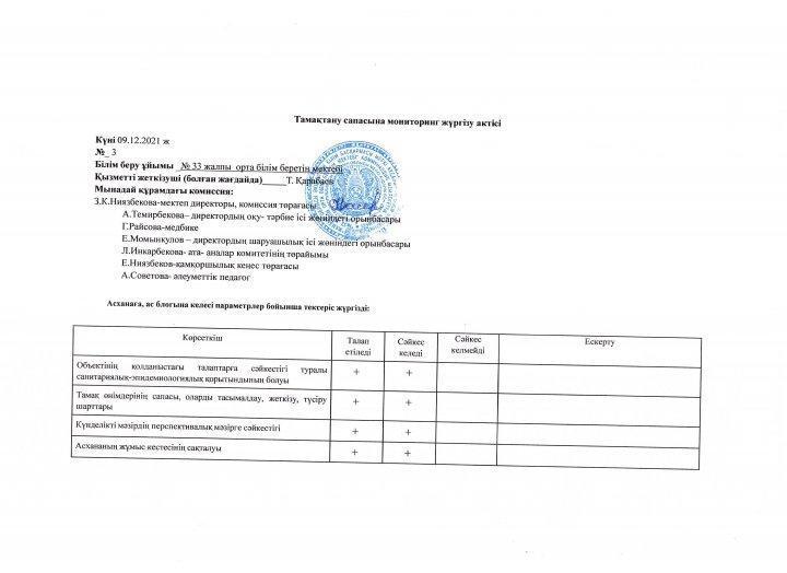 Тамақтандырудың сапалық мониторингі
