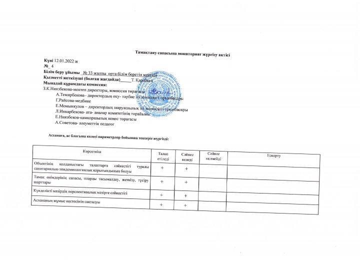 Тамақтандырудың сапалық мониторингі
