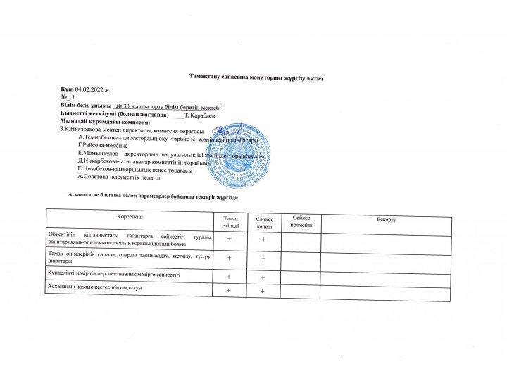 Тамақтандырудың сапалық мониторингі