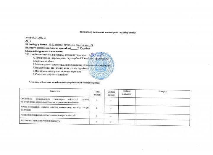 Тамақтандырудың сапалық мониторингі