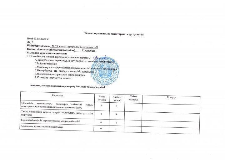 Тамақтандырудың сапалық мониторингі