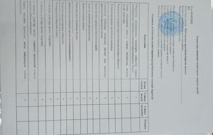 Тамақтану сапасына мониторинг жүргізу жөніндегі комиссиялардың (бракераждық комиссиялар) мониторингті жүзеге асыруы бойынша ұсынымдар