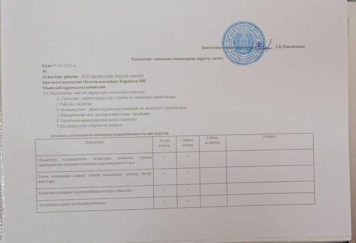 Тамақтандырудың сапалық мониторингі
