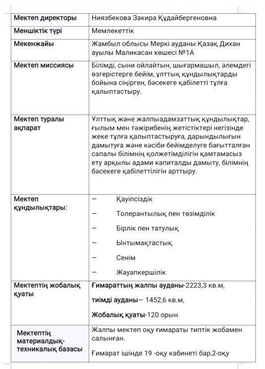 Мектеп паспорты