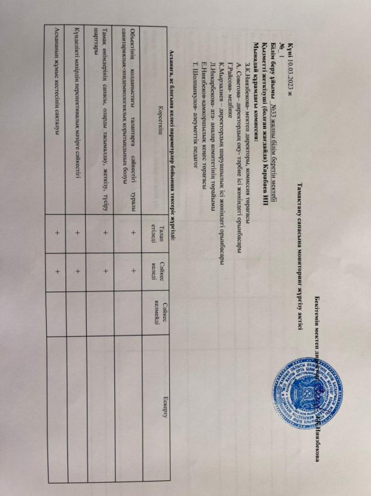 Тамақтану сапасына мониторинг