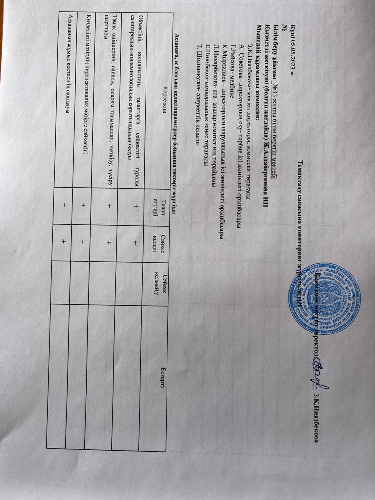 Тамақтану сапасына  мониторинг жүргізу актісі