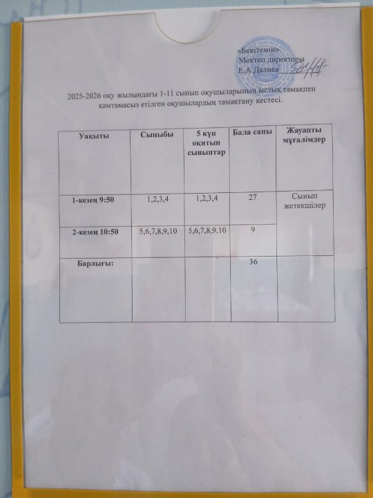 Nutritionдың сапалық мониторингі